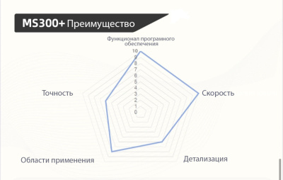 преимущество